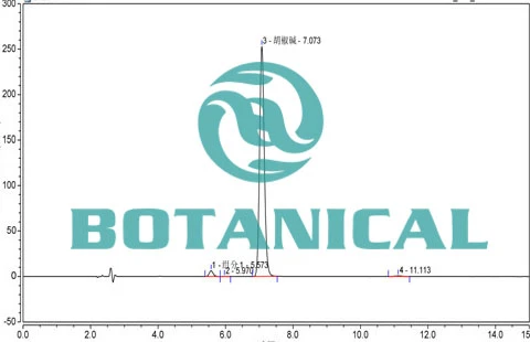 The HPLC Chromatogram of 98% Piperine The HPLC Chromatogram of 98% Piperine
